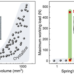 Glassy springs are so much better