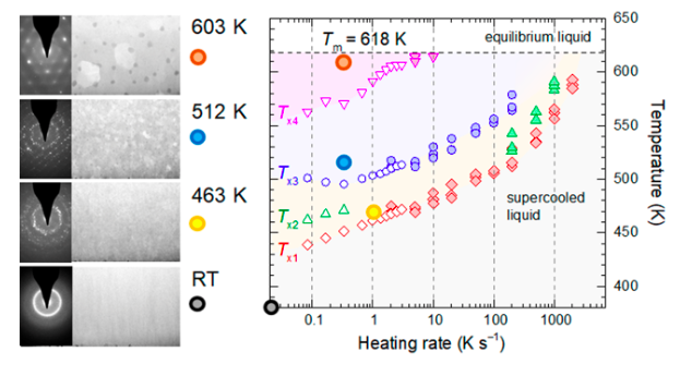 Paper of the month August 2020