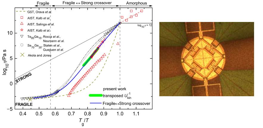 Fragile-to-Strong Crossover in Supercooled Liquid Ag-In-Sb-Te Studied by Ultrafast Calorimetry